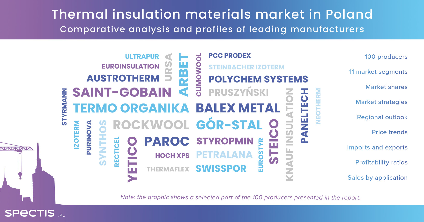 Top thermal insulation manufacturers in Poland – Spectis infographic