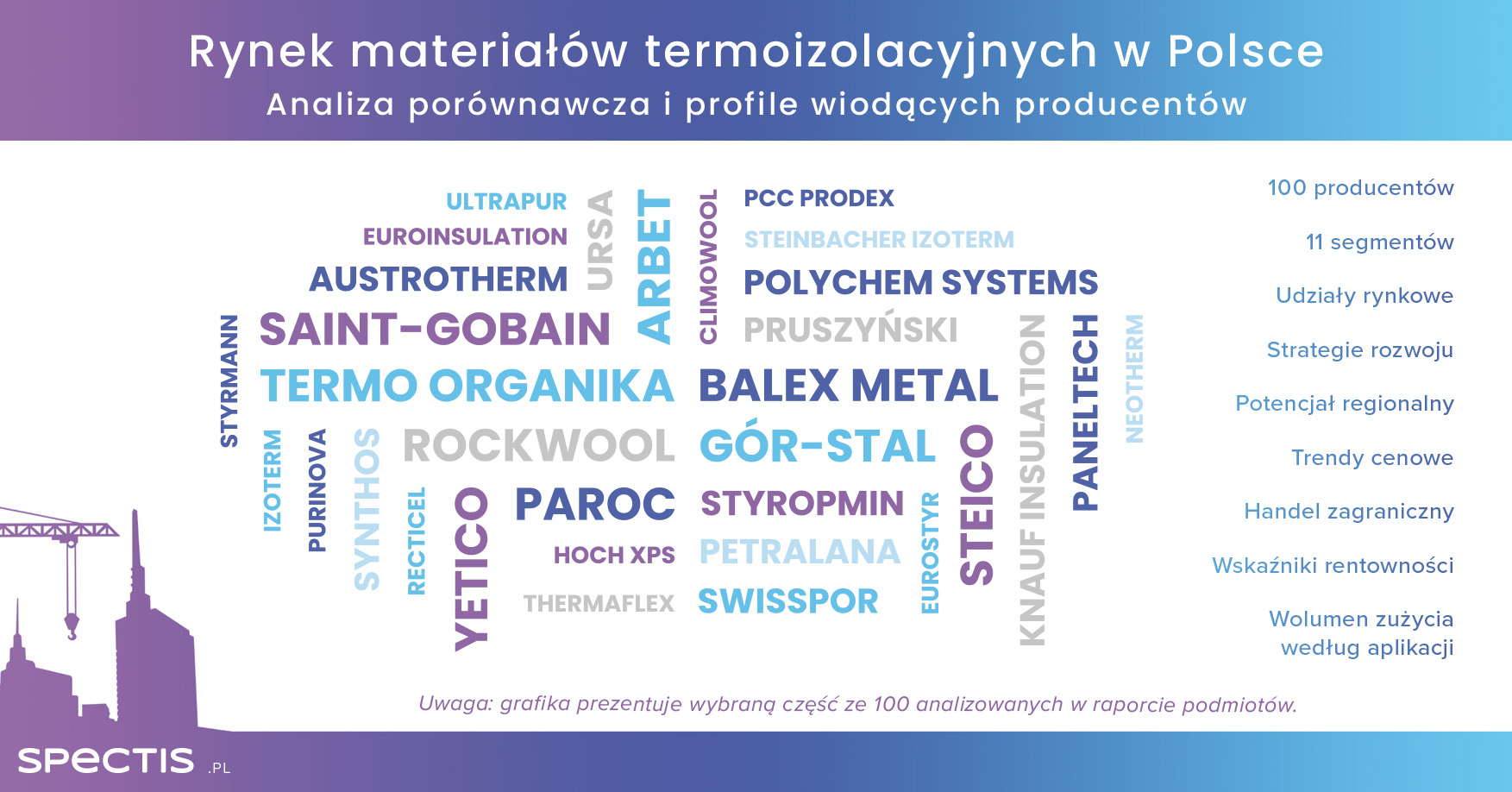 Najwięksi producenci termoizolacji w Polsce - infografika Spectis