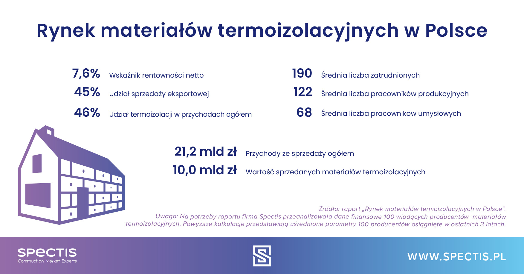 Rynek materiałów termoizolacyjnych w Polsce, Infografika Spectis