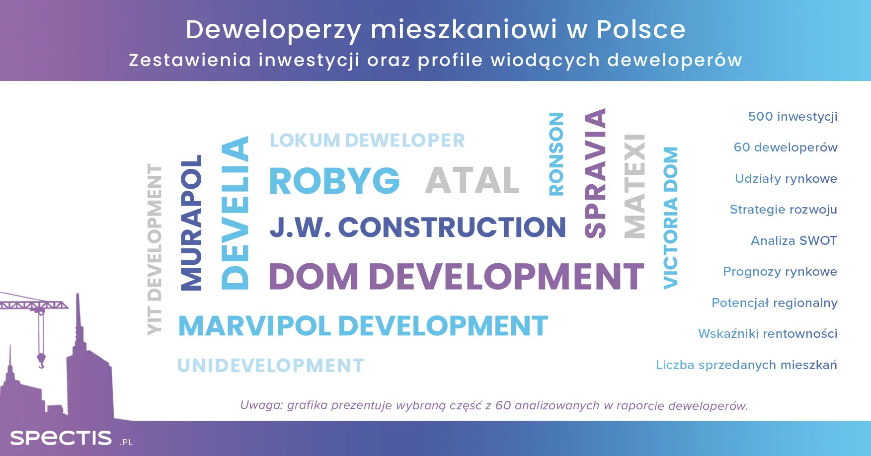 Deweloperzy stawiają na rynek PRS w Polsce | 2026