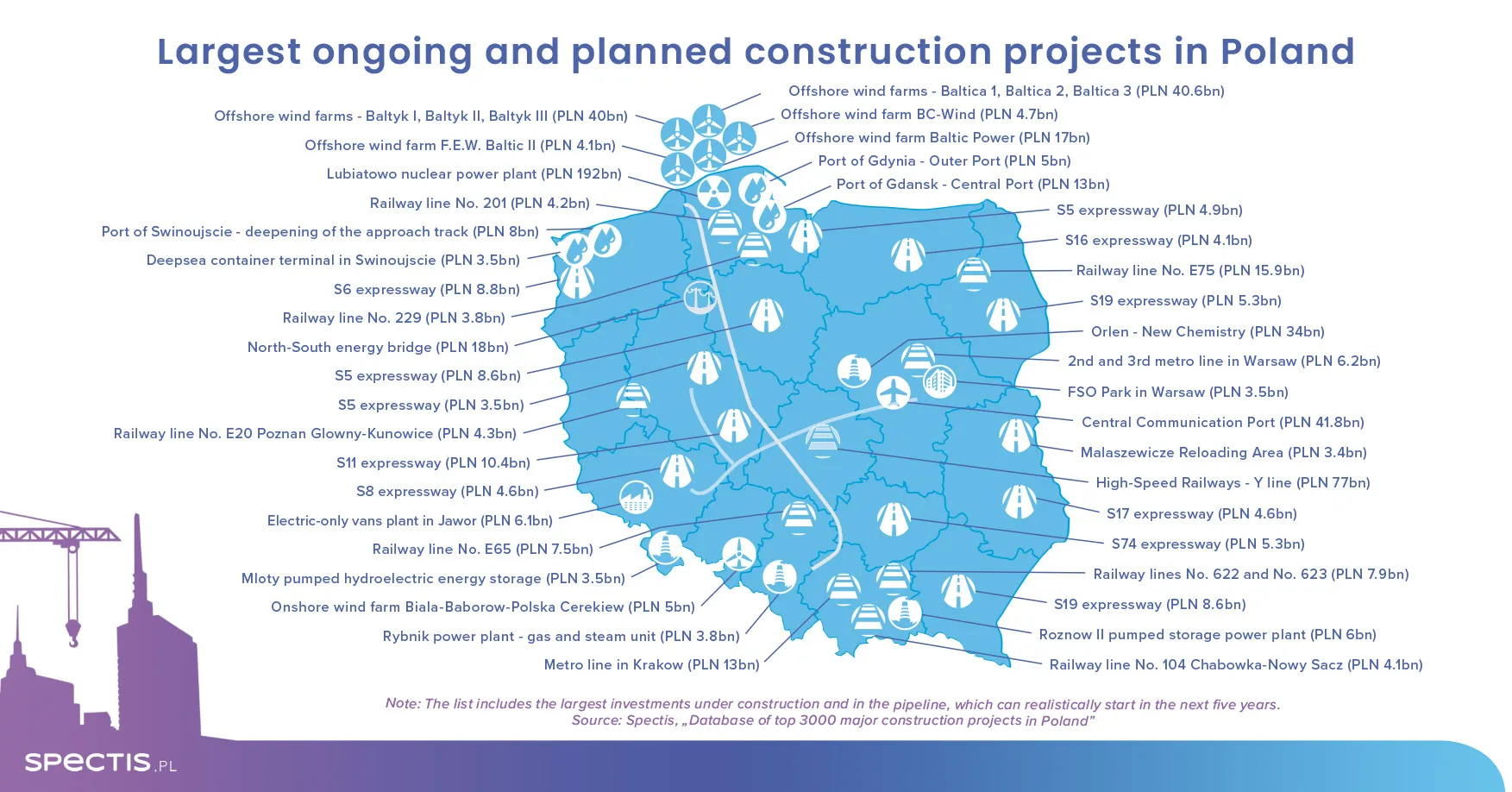The largest construction investments in Poland - the future of Polish infrastructure