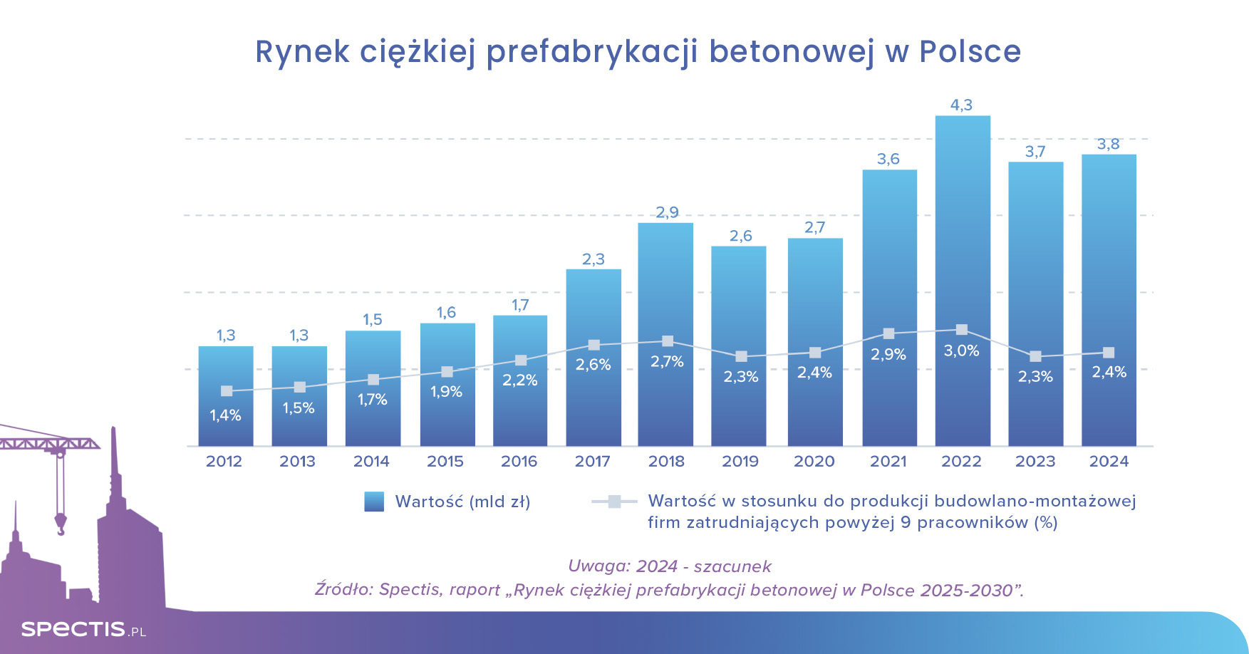 Perspektywy rynku ciężkiej prefabrykacji betonowej – kierunki zmian i potencjał wzrostu