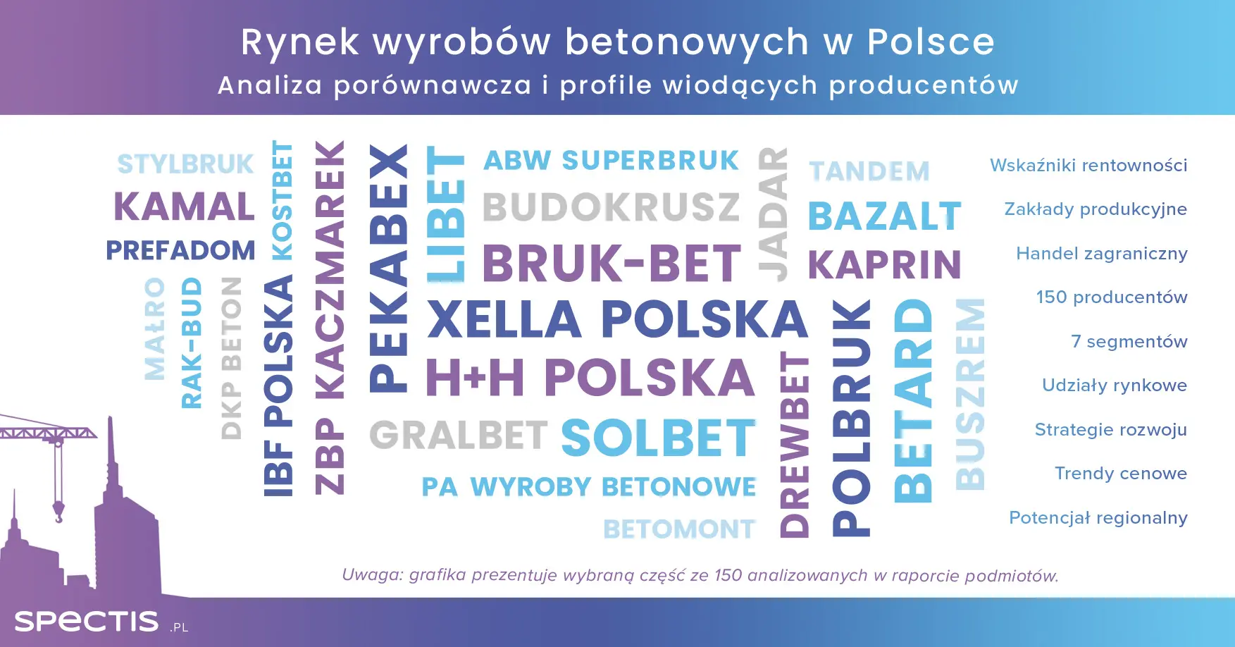 Postępująca konsolidacja rynku wyrobów betonowych w Polsce
