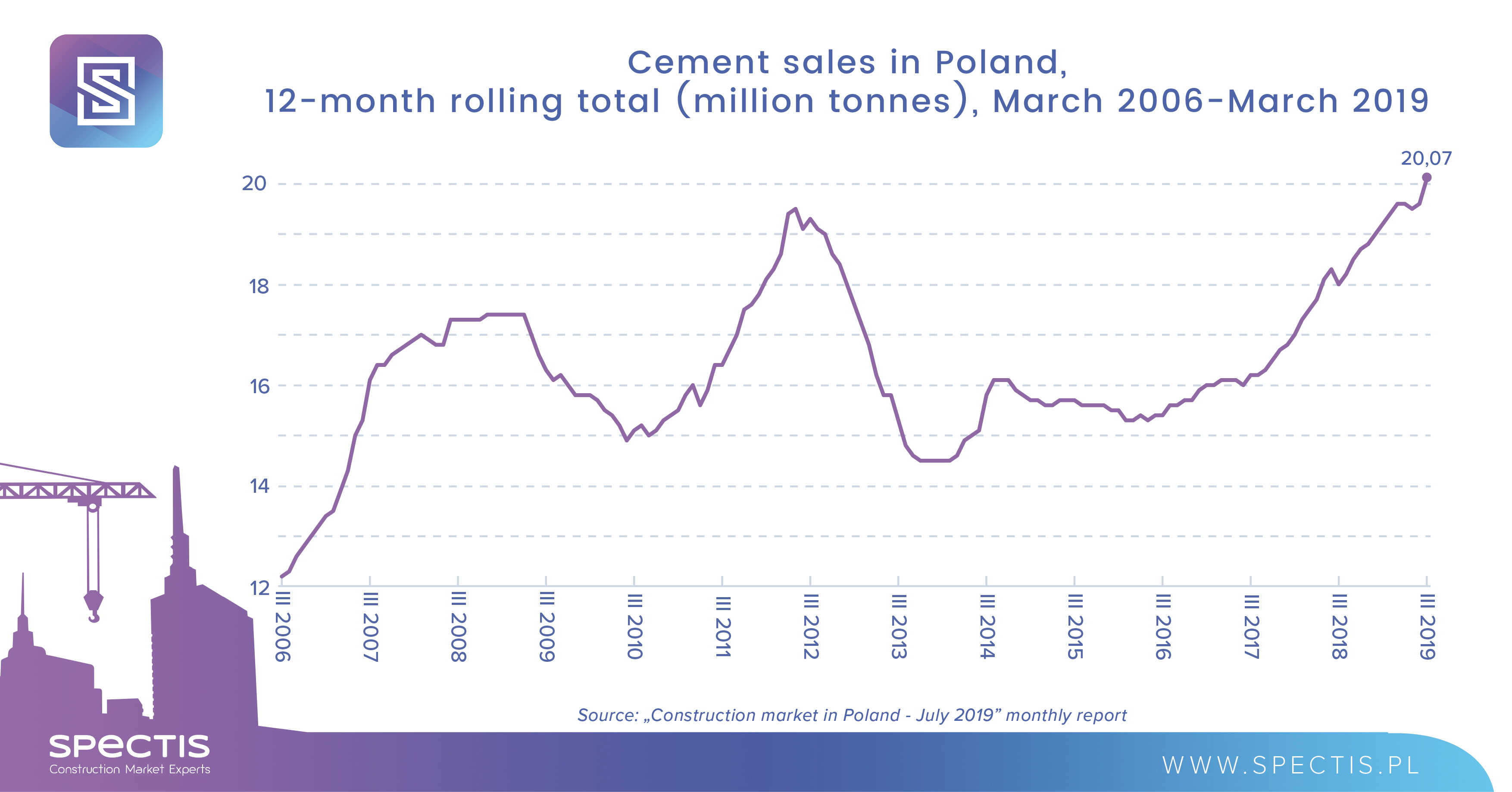 Breakthrough data from the cement market.