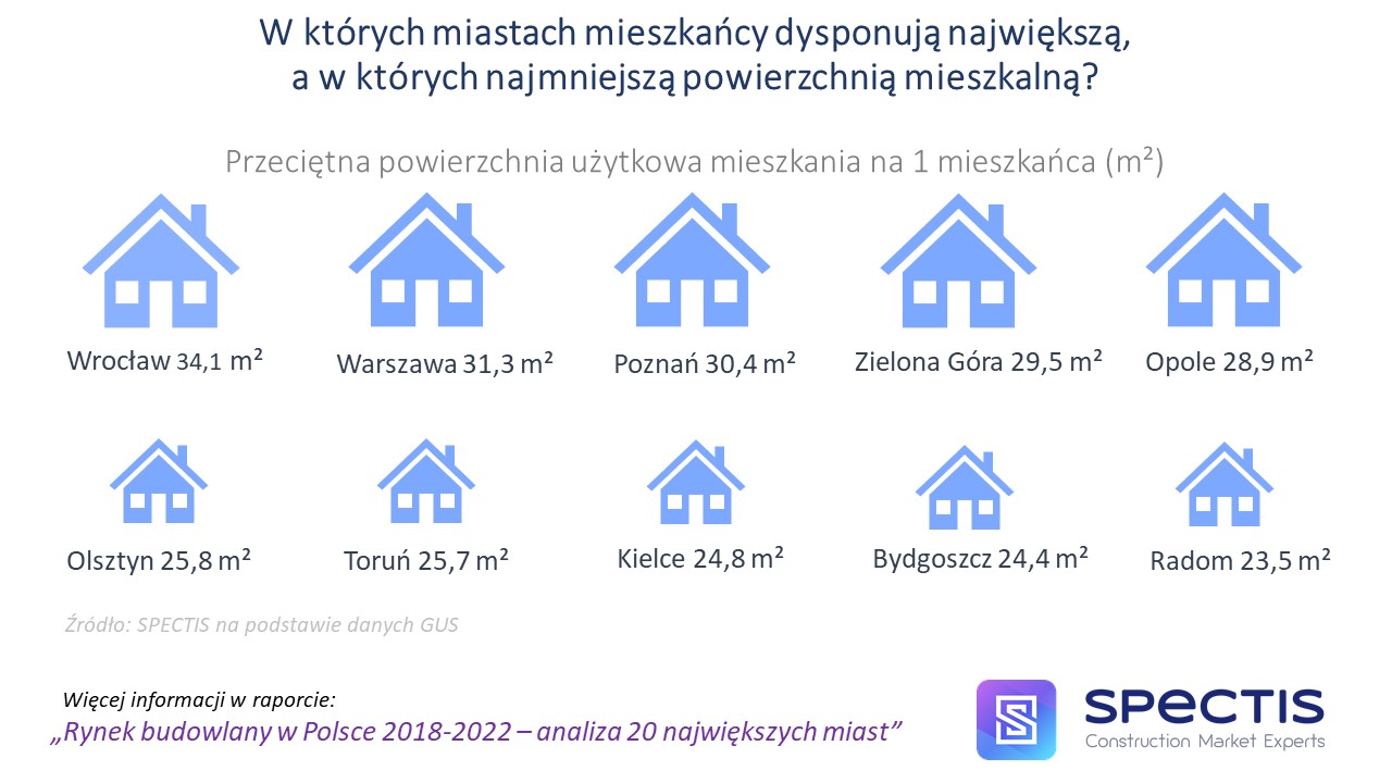 Które miasta w największym stopniu korzystają z obecnego boomu mieszkaniowego? Które miejscowości jako pierwsze odczują korektę na rynku mieszkaniowym?