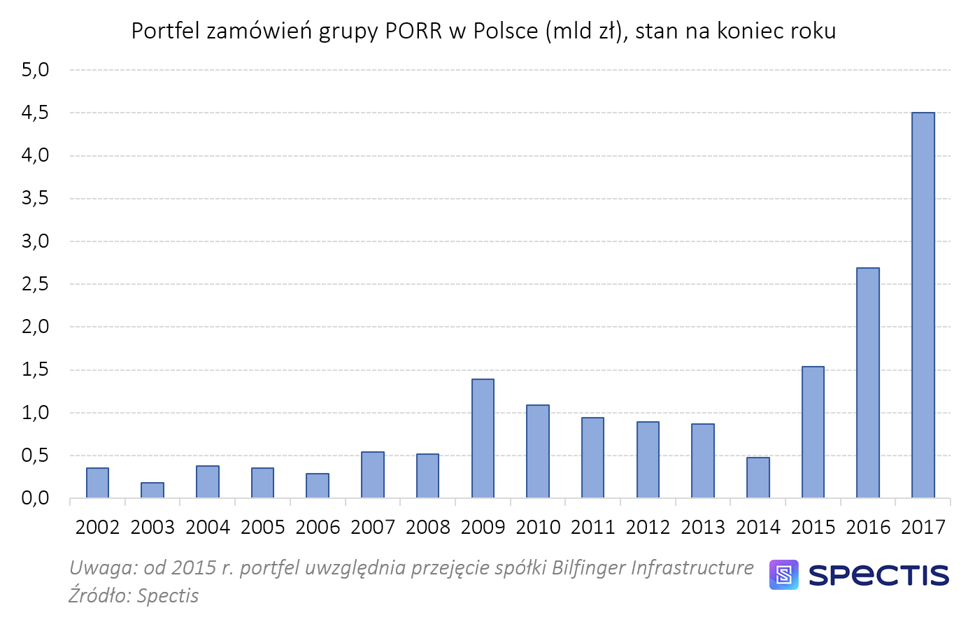 Czy PORR podpisze kontrakt na budowę tunelu w Świnoujściu?