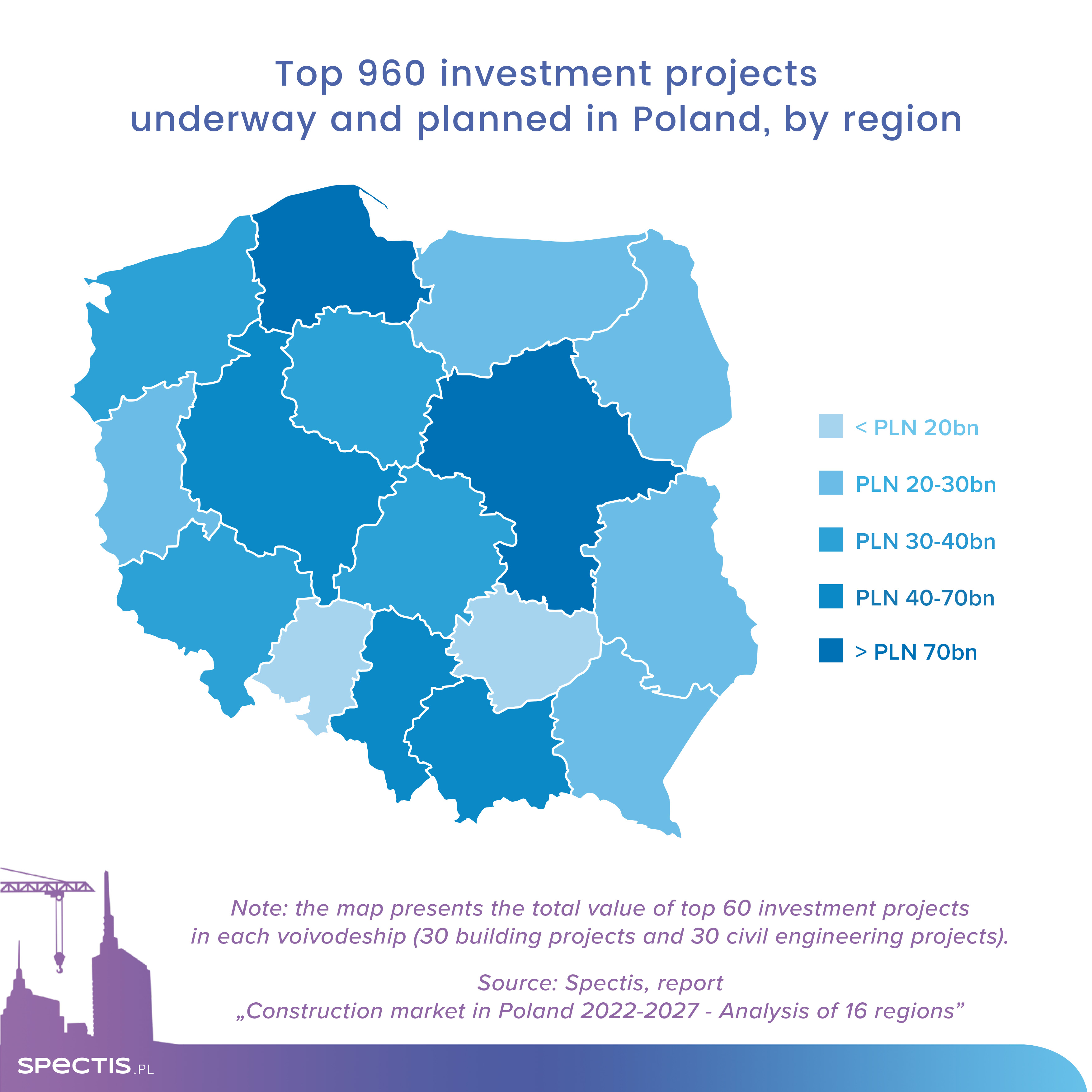 PLN 800bn for nearly thousand large-scale projects in Poland