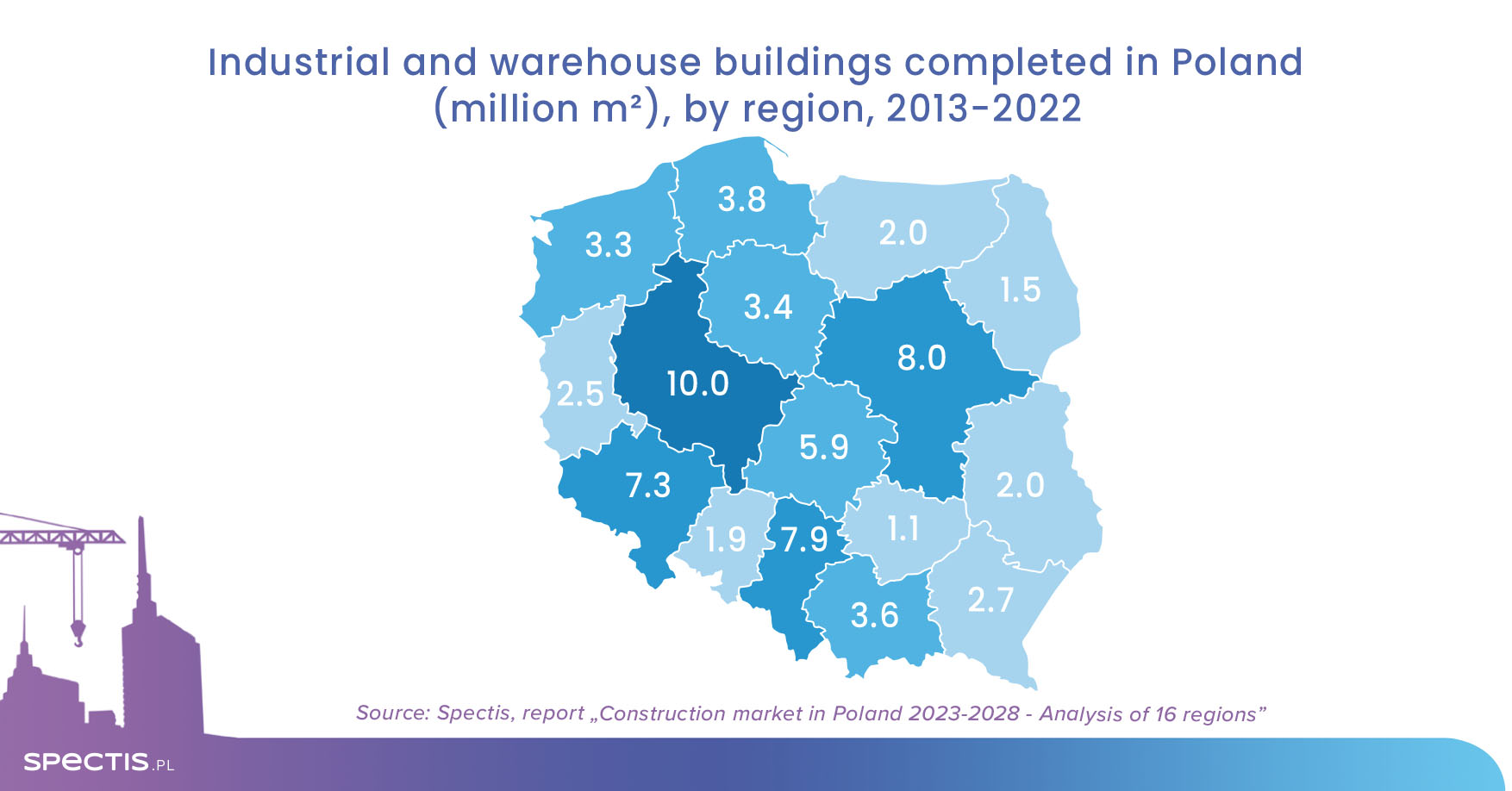 Which regions will secure the biggest industrial projects?