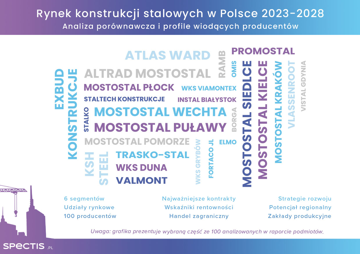 Powolna konsolidacja rynku konstrukcji stalowych w Polsce