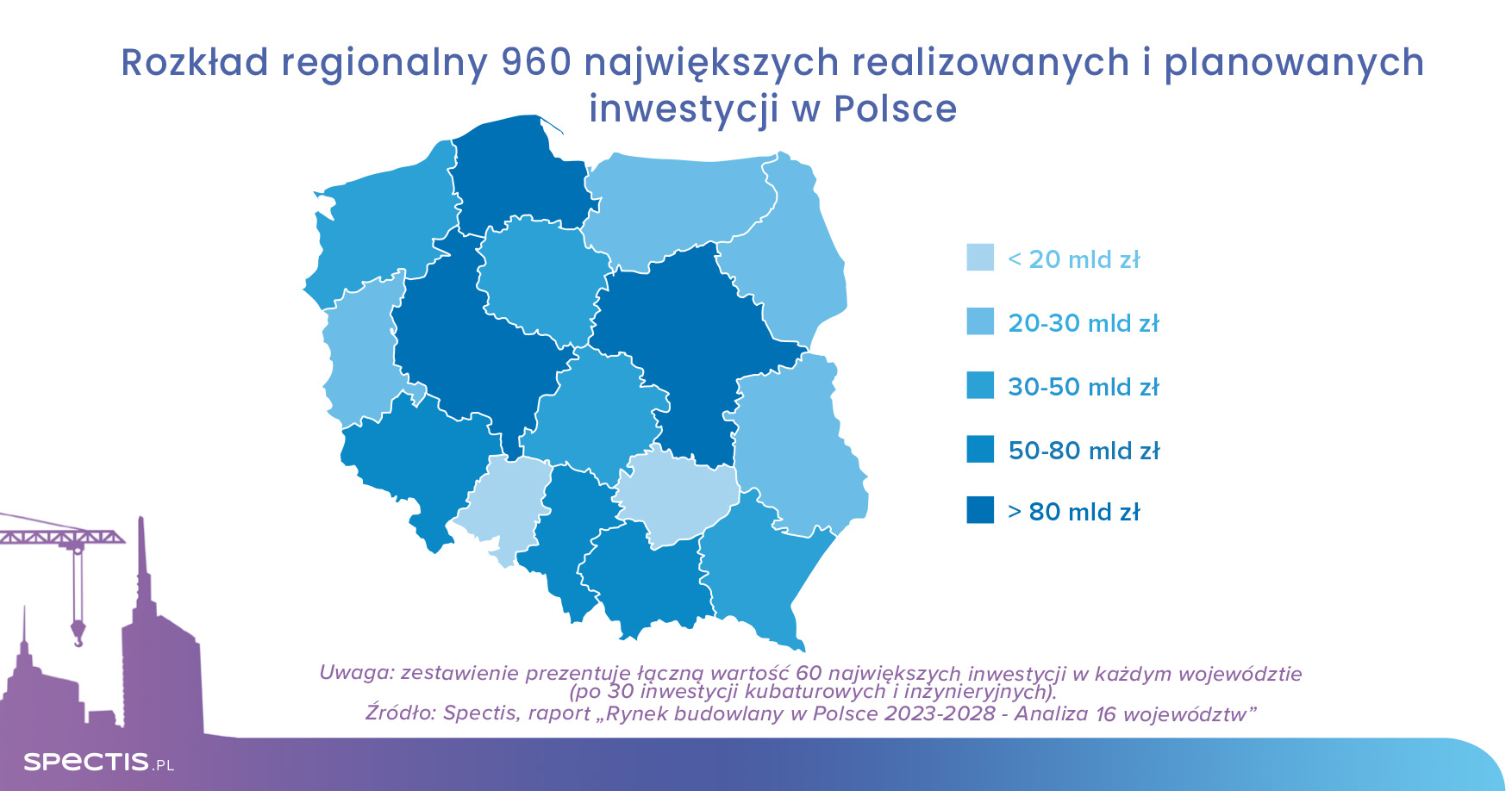 Blisko 1000 największych inwestycji budowlanych w Polsce wartych jest już 865 mld zł