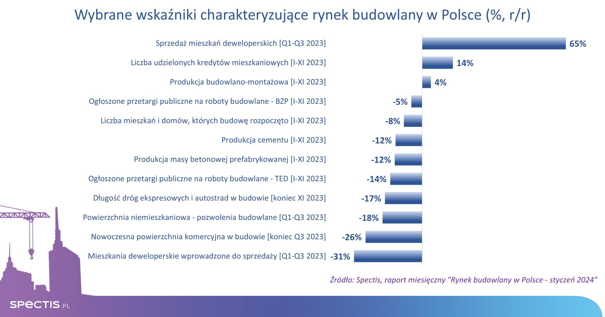 Raport miesięczny - styczeń 2024