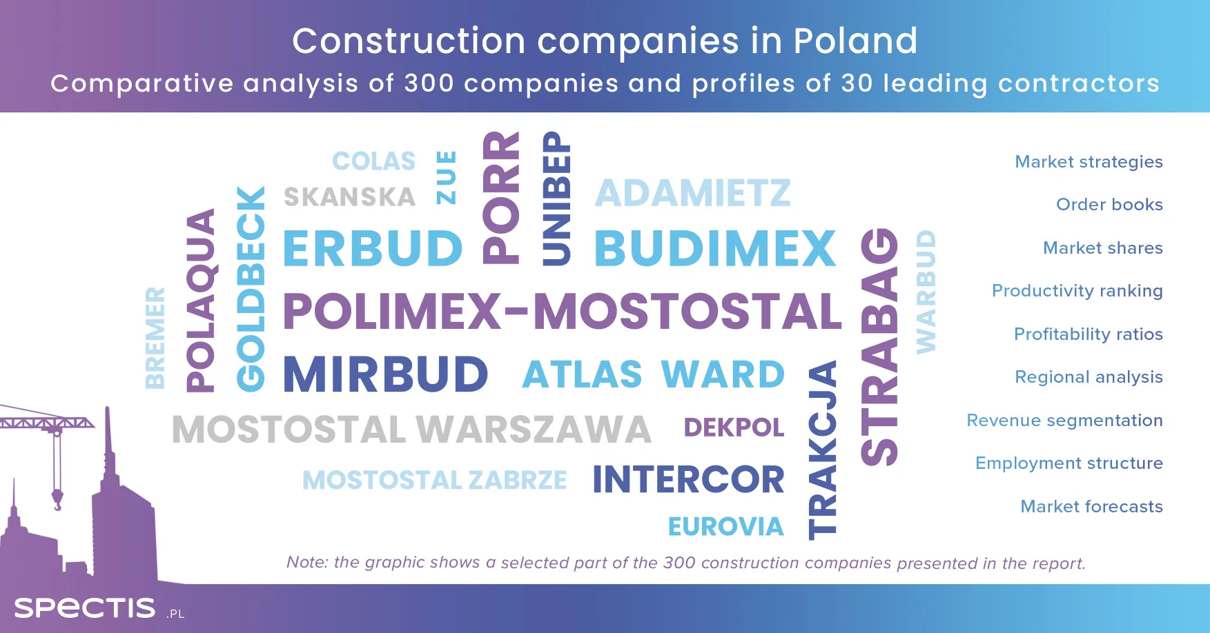 Comparative analysis of 300 companies and profiles of the 30 leading contractors